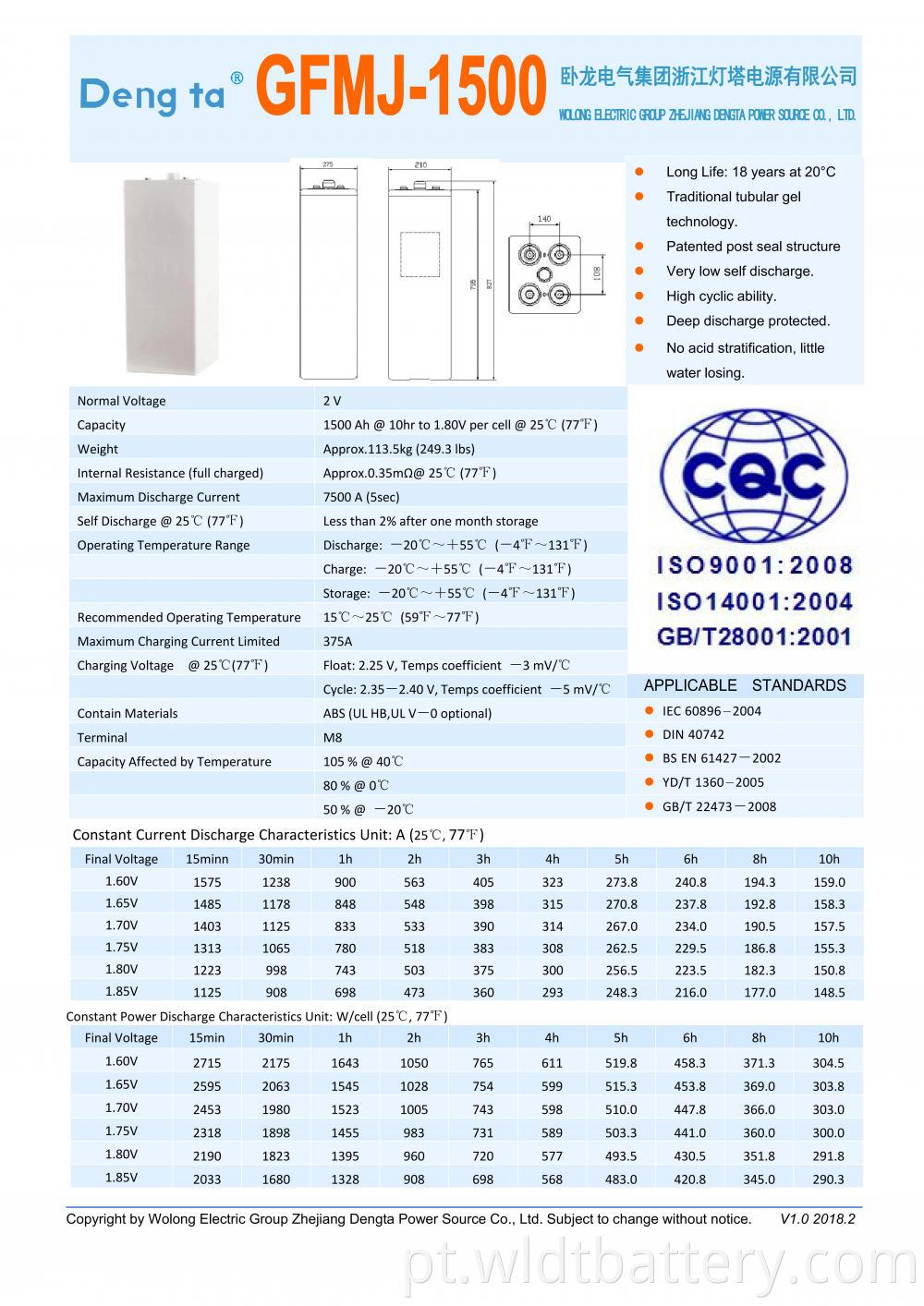 Gfmj 1500 Datasheet H 00